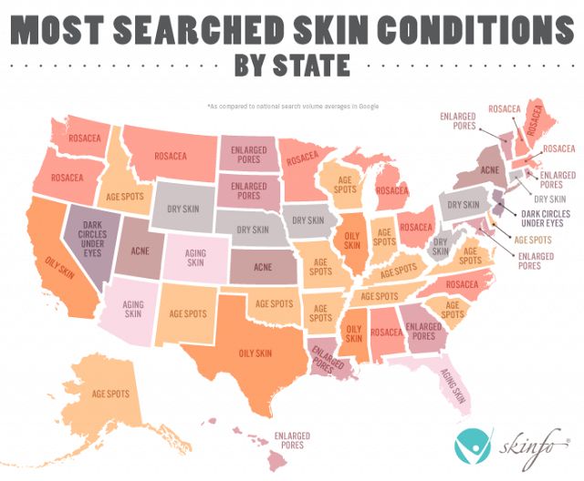 Most Searched Skin Condition By State